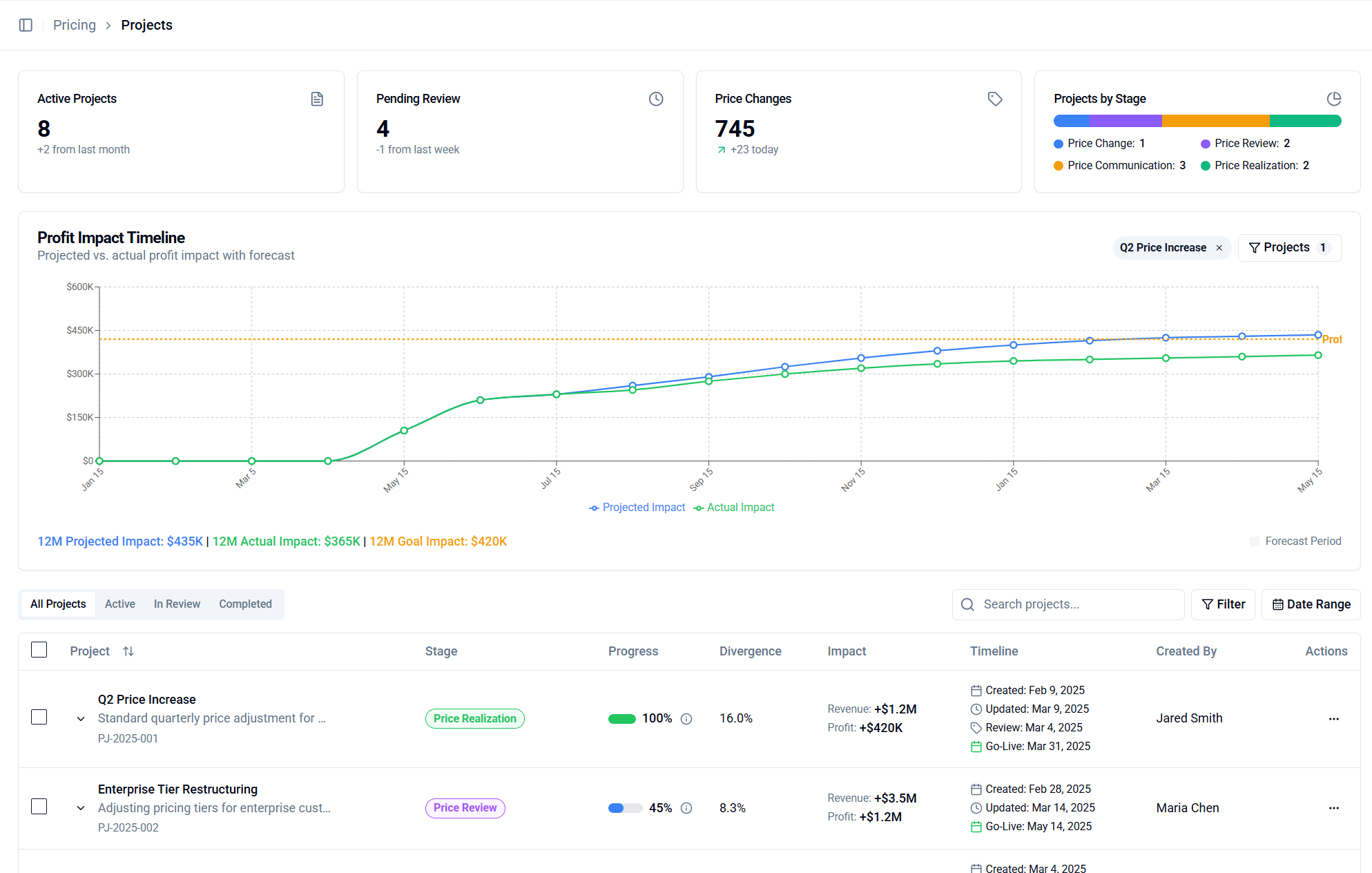 Price realization and performance tracking